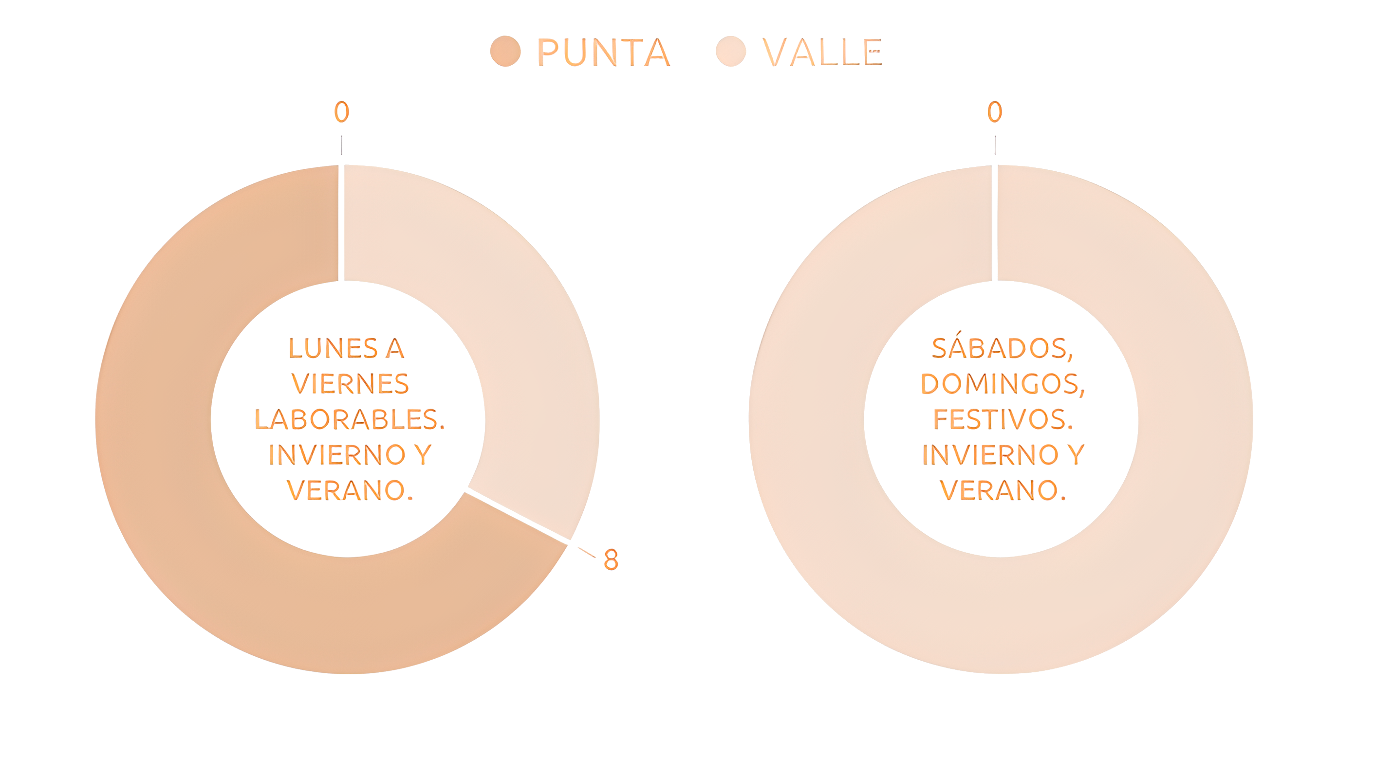 detalle tarifa